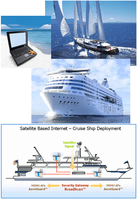 wireless_satellite_internet_cruise_collage.gif